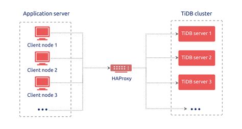 4 Installation. . Haproxy redirect path to backend